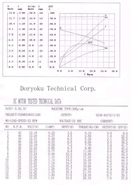 DATASHEET P26091M5501240-43RPM
